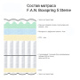 Матрас BOXSPRING 5 Sterne